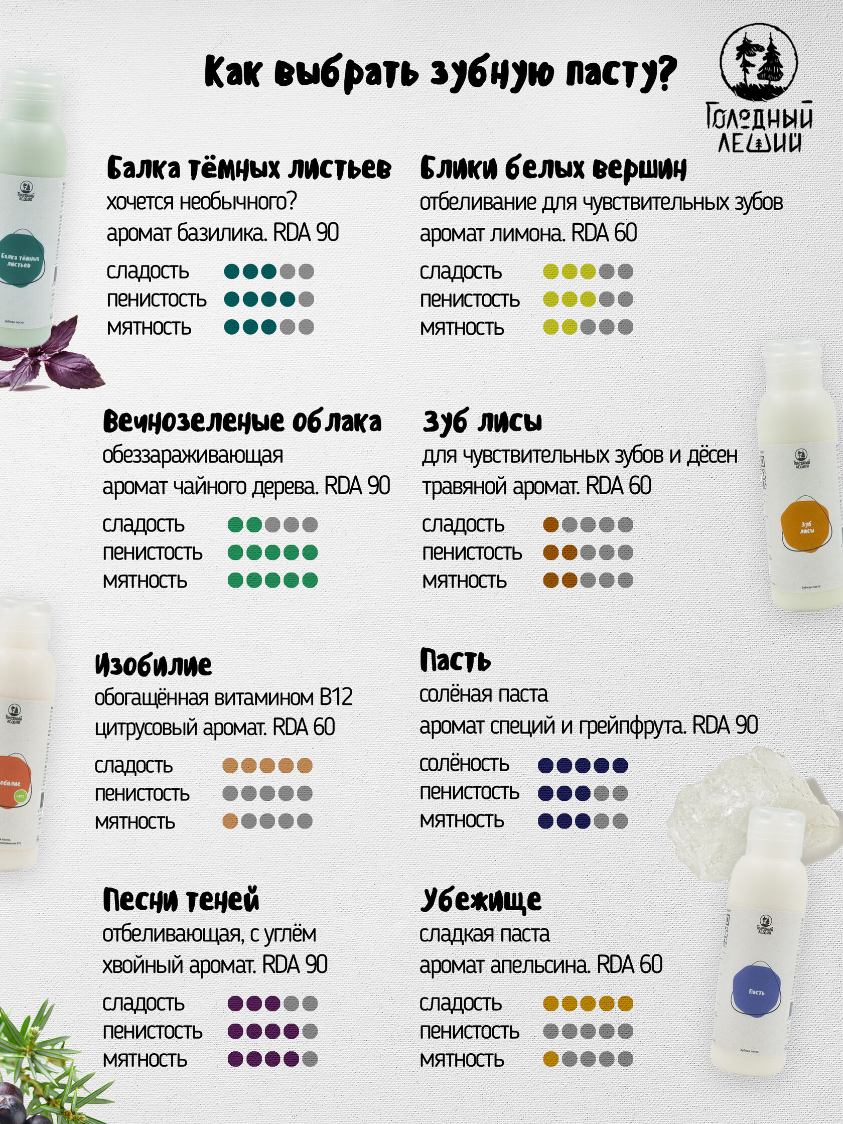 Зубная паста "Вечнозелёные облака" зв — изображение 3